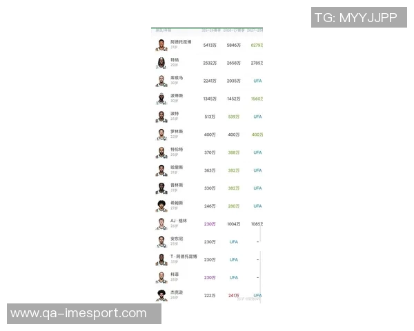 字母哥生涯总得分突破21000大关年轻球员中历史排名第六